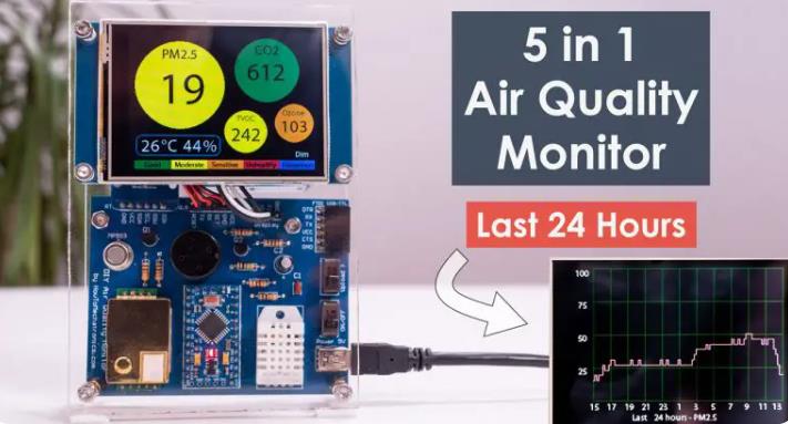 【Arduino 动手做】PM2.5、CO2、VOC、臭氧、温度和湿度仪表图1
