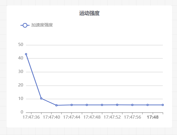 2025东莞创客嘉年华--主题3 运动健康 (未获奖)作品展示图2