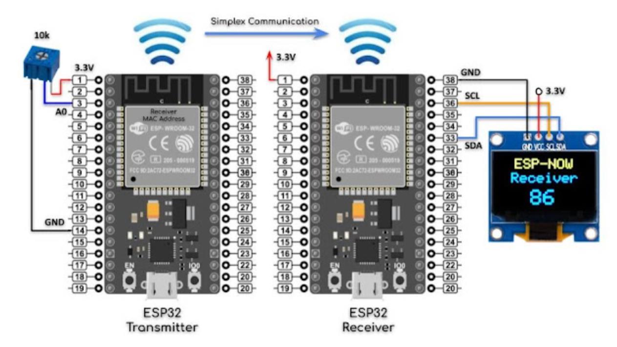 【Arduino 动手做】通过 ESP-NOW 实现 ESP32 到 ESP32 单工通信图2