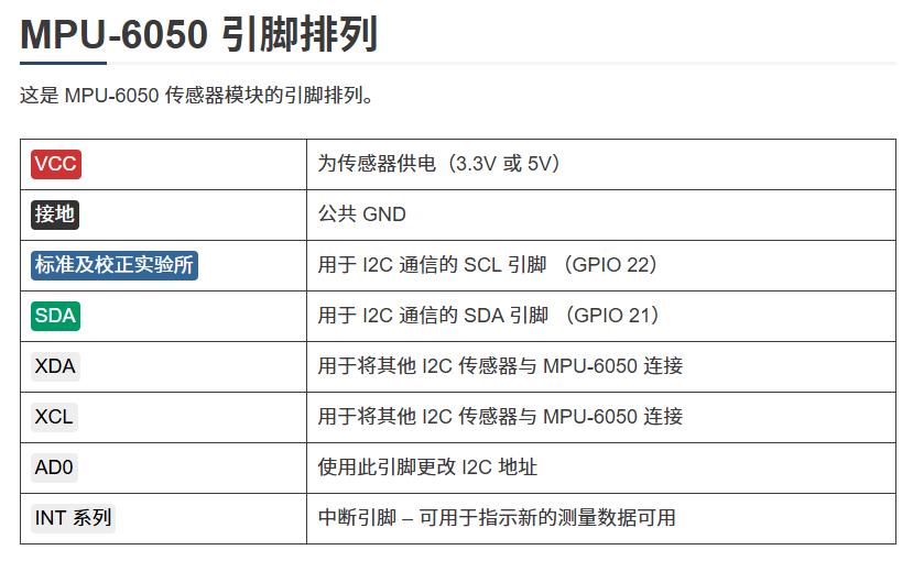 【Arduino 动手做】SEP32获取MPU-6050陀螺加速度和温度数值图4