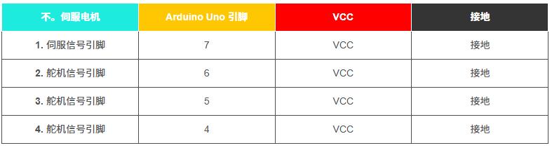 【Arduino 动手做】Arduino MPU6050传感器控制伺服电机图3