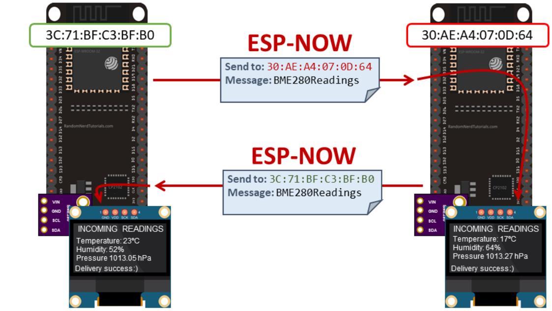 【Arduino 动手做】ESP-NOW与ESP32：板间最简单的无线通信图5