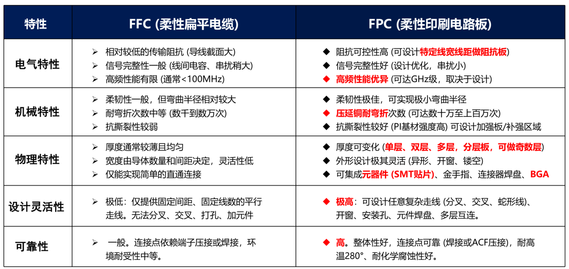 FFC vs FPC 这对“排线兄弟”究竟有何不同？必读深度解析图4