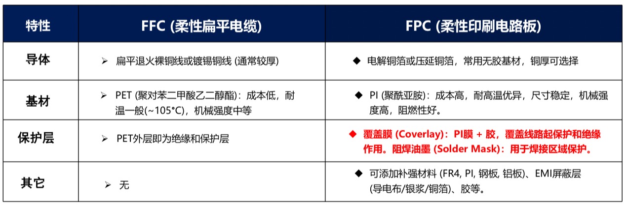 FFC vs FPC 这对“排线兄弟”究竟有何不同？必读深度解析图3