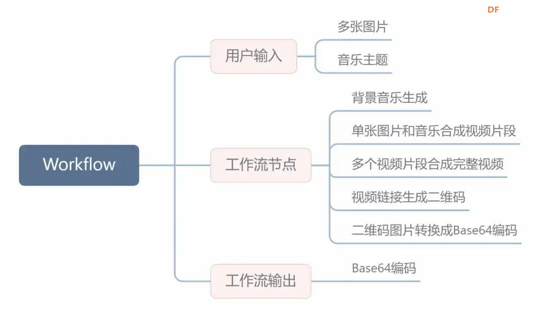 当创客奶爸遇见AI Agent:用行空板+Coze打造定格动画生...图22