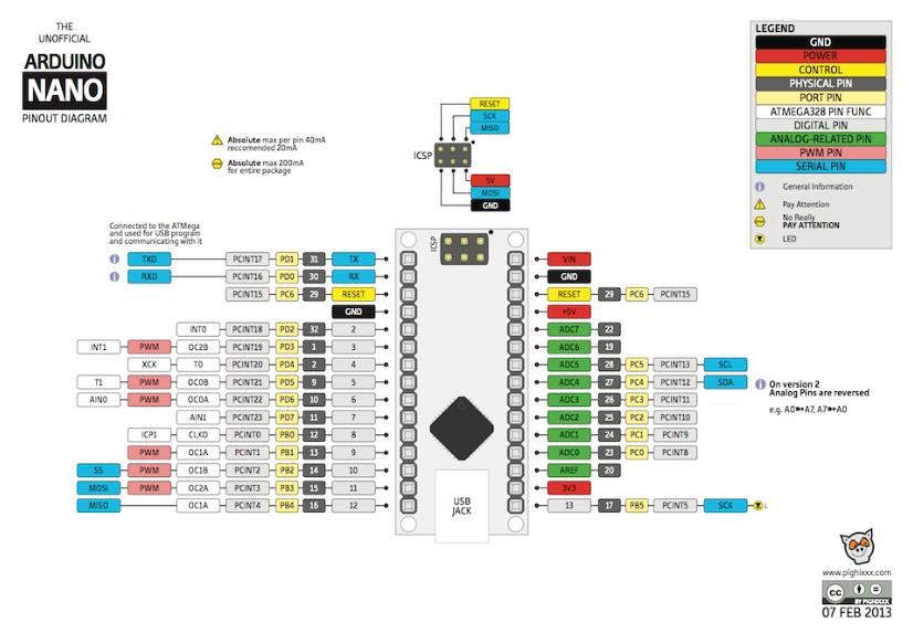 【Arduino 动手做】带 4x64 LED 矩阵的 Arduino Nano Clock (新...图4