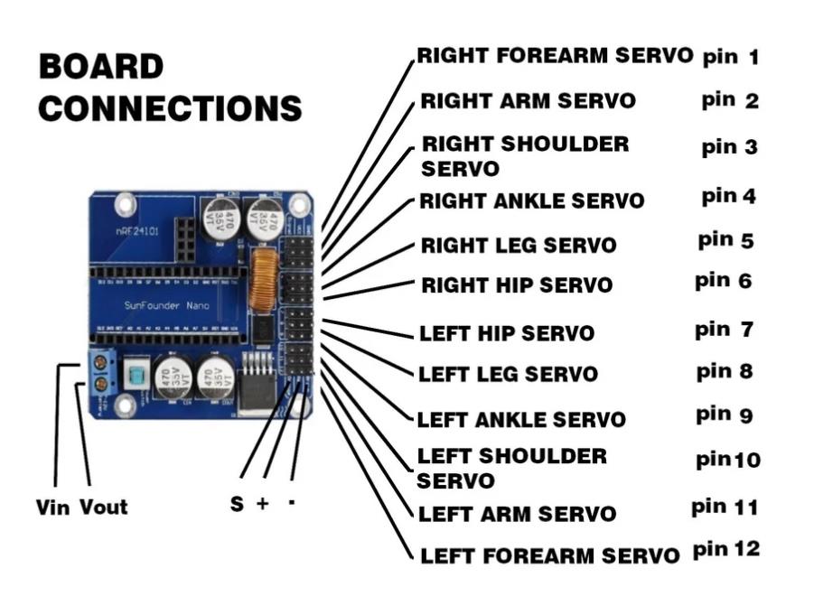 【Arduino 动手做】人形机器人 BONES图5