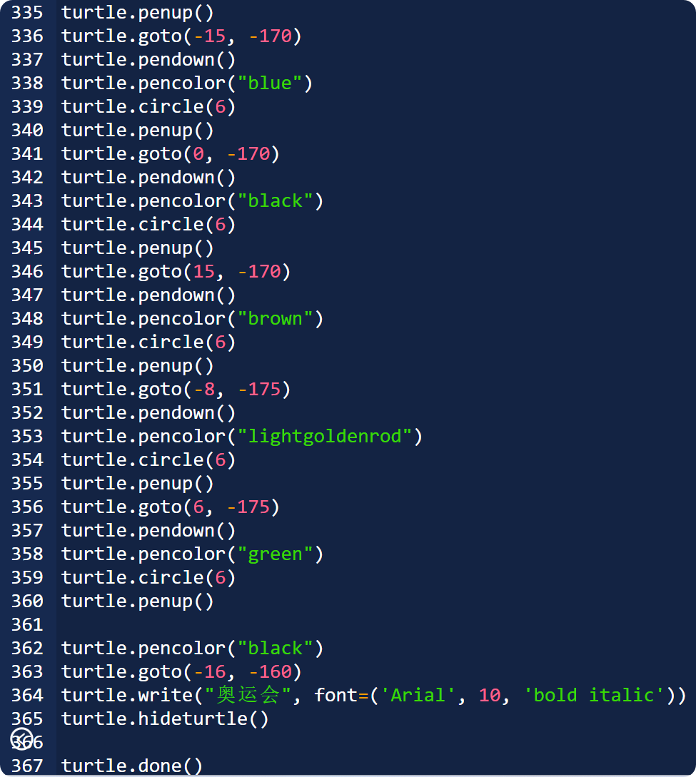 在python中画一个冰墩墩（详细代码）有转载部分图1