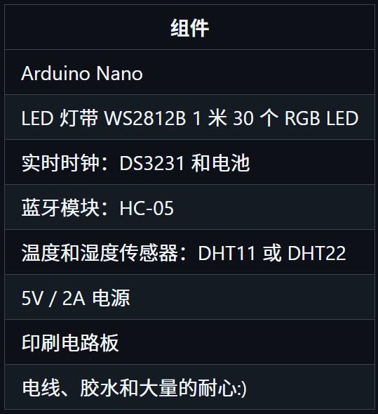 【Arduino 动手做】3D打印的 7 段数字大时钟图3