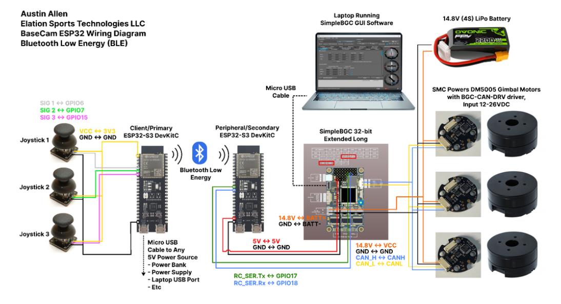 【Arduino 动手做】ESP32 + BaseCam 蓝牙云台控制图6