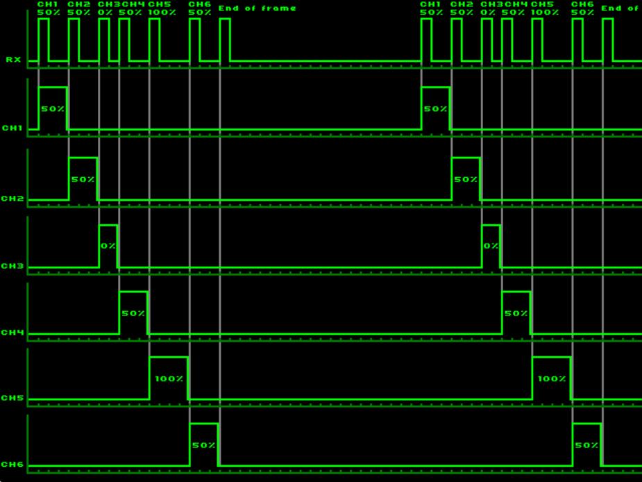 【Arduino 动手做】使用蓝牙通过 Arduino 来控制无人机图2