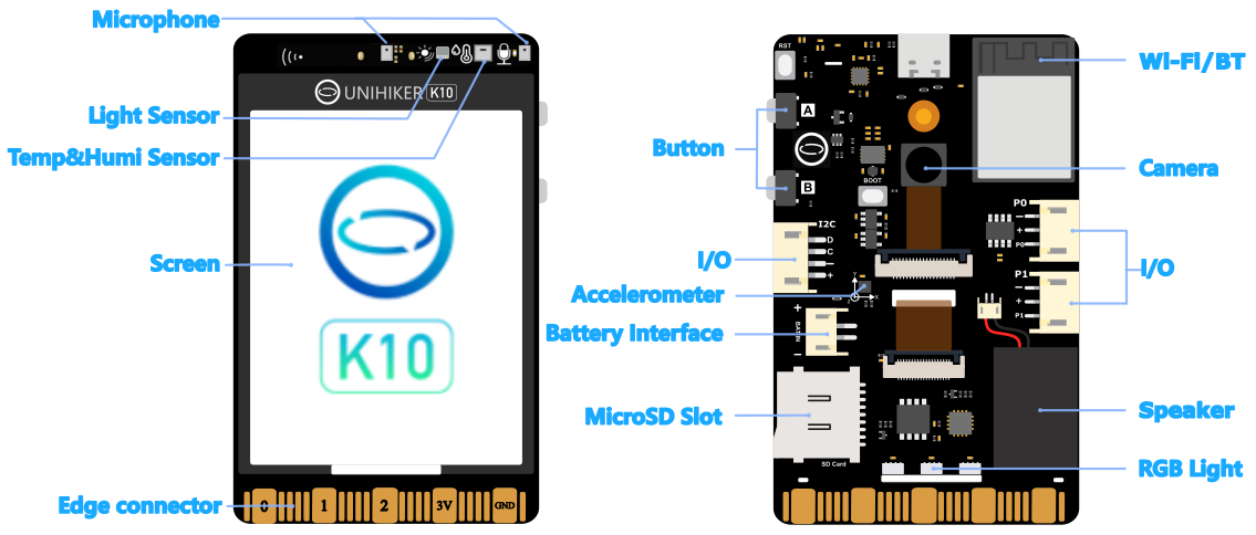 【Arduino 动手做】使用K10构建人工智能驱动的宝丽来相机图2