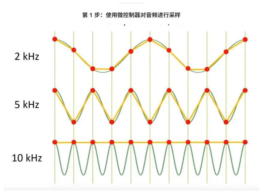 【Arduino 动手做】使用 ESP32 采样音频的最佳方法图1