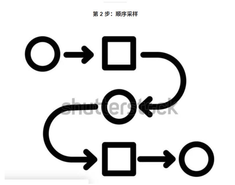 【Arduino 动手做】使用 ESP32 采样音频的最佳方法图2