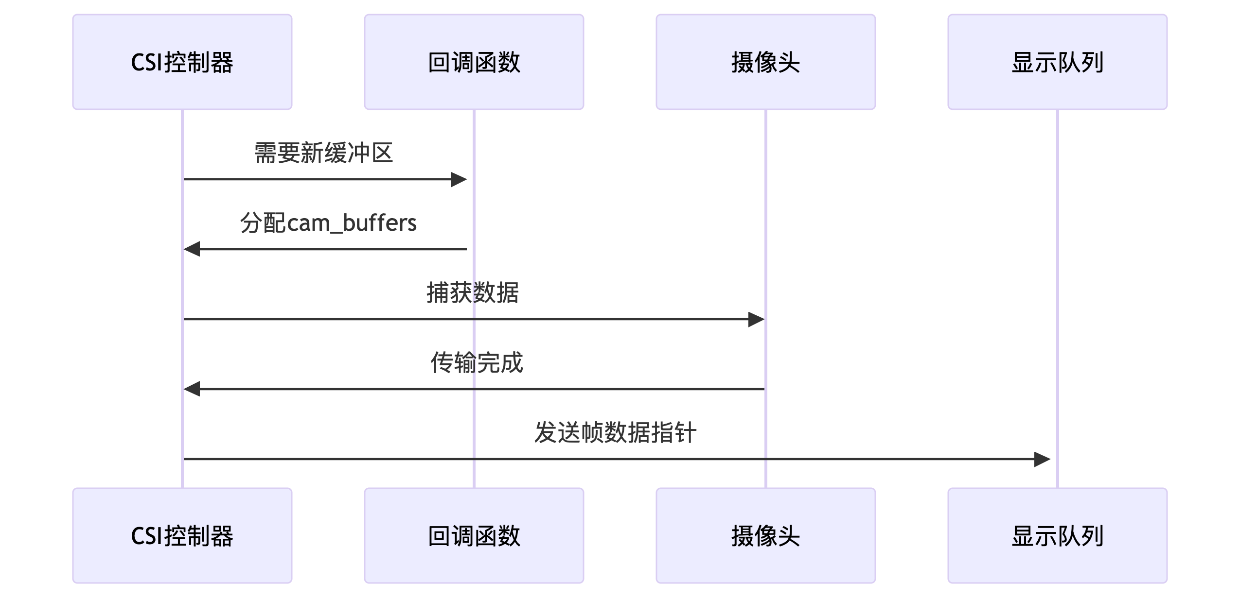 FireBeetle 2 ESP32 P4 使用树莓派兼容CSI接口摄像头(ESP-IDF)图9