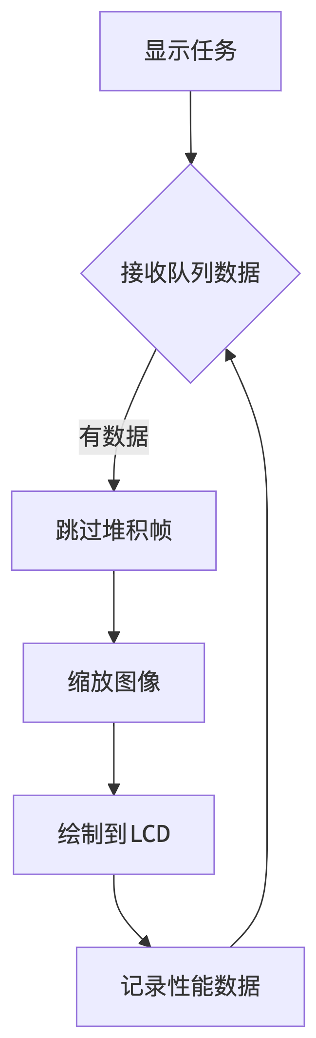 FireBeetle 2 ESP32 P4 使用树莓派兼容CSI接口摄像头(ESP-IDF)图10