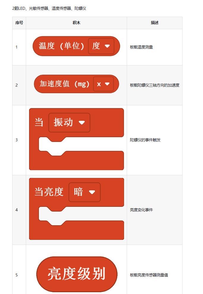 【花雕动手做】Meowbit开发板之Arcade使用板载传感器图1