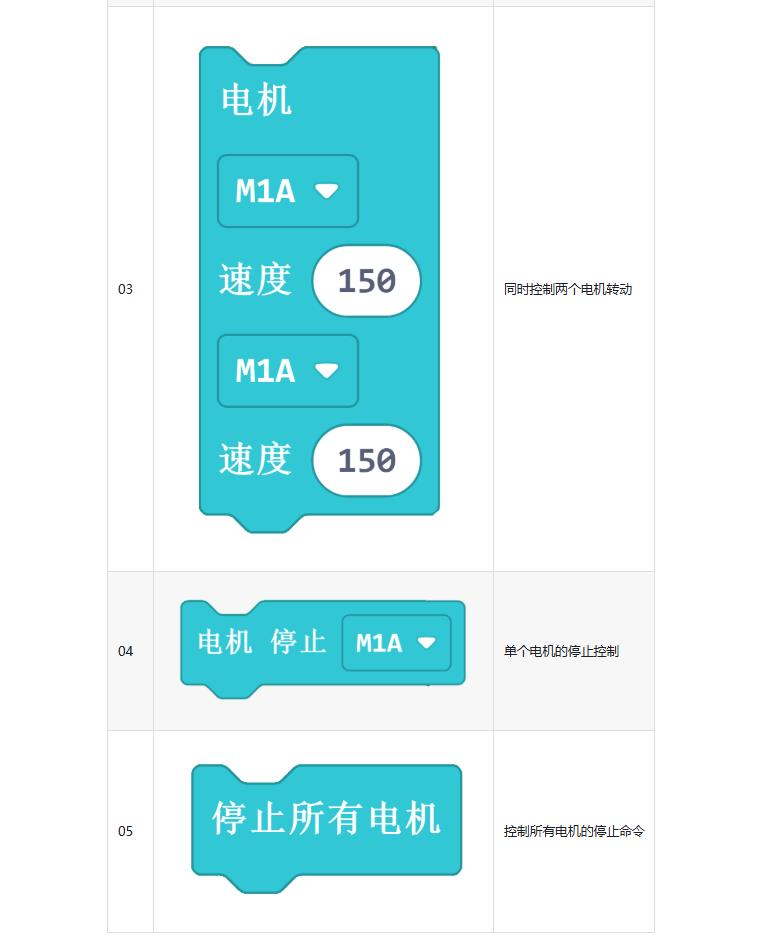 【花雕动手做】Meowbit开发板之Arcade使用Robotbit扩展图3
