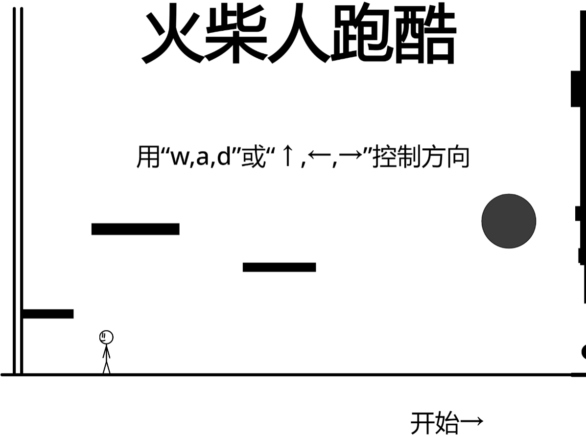 小游戏——火柴人跑酷图2