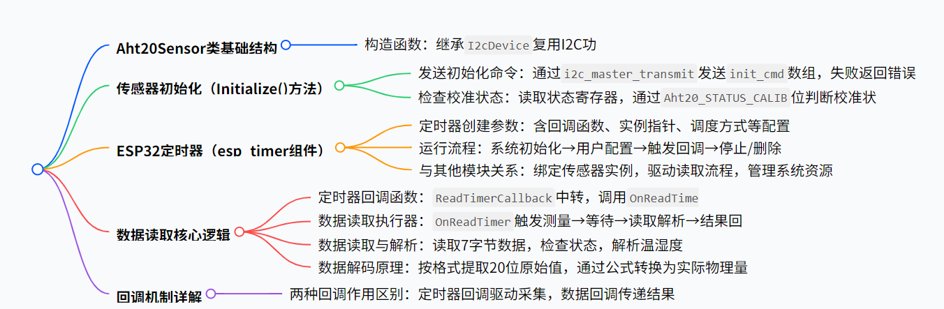K10 小智深度定制功能重磅开源图3