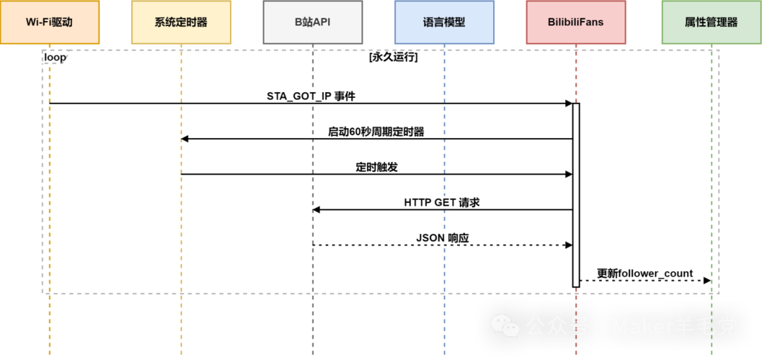 K10 小智深度定制功能重磅开源图2