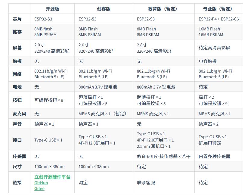【花雕动手做】Scratch 创客版 ESP32S3 可编程游戏机开发板图1