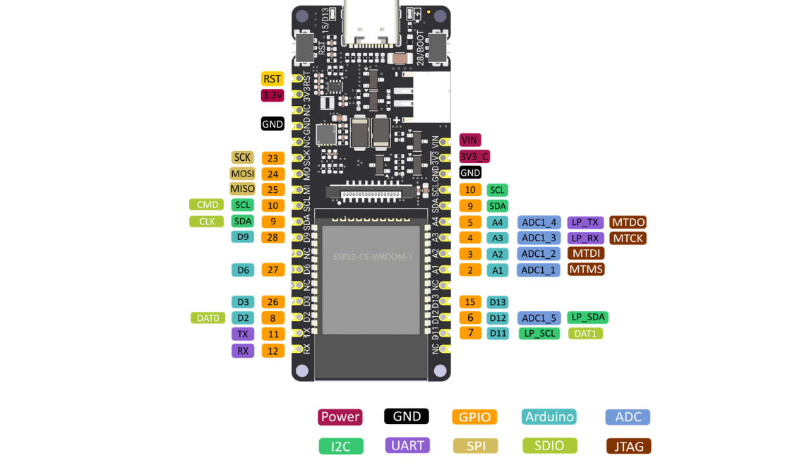 【免费试用】FireBeetle 2 ESP32-C5 IO扩展套装图2