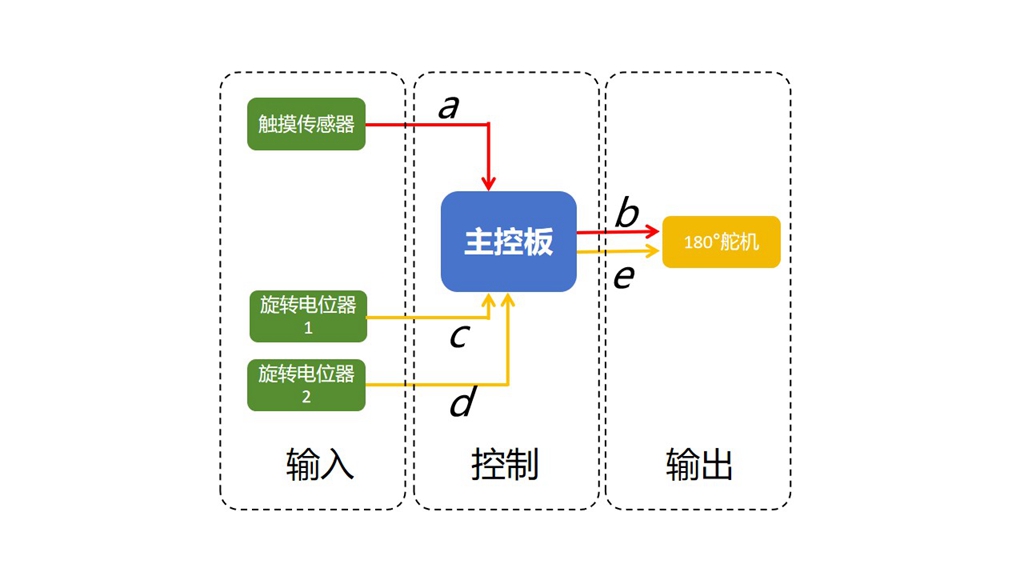 致敬经典 | 吞币存钱罐图3
