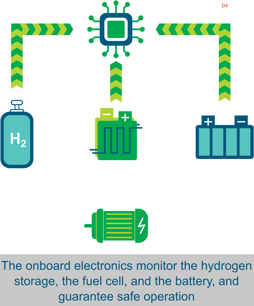 不只是一台玩具车：开源燃料电池机器人HydroBot全揭秘图5