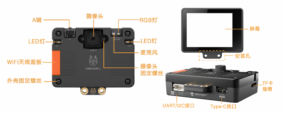 基于二哈识图2 AI视觉传感器（HuskyLens 2）姿态识别的...图1