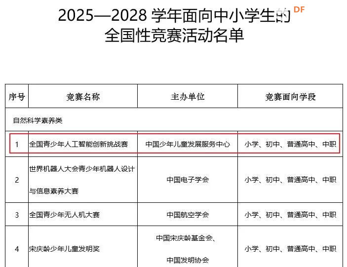 DF哈士奇2概览：科创竞赛神器，还是AI通识教育“国民...图22