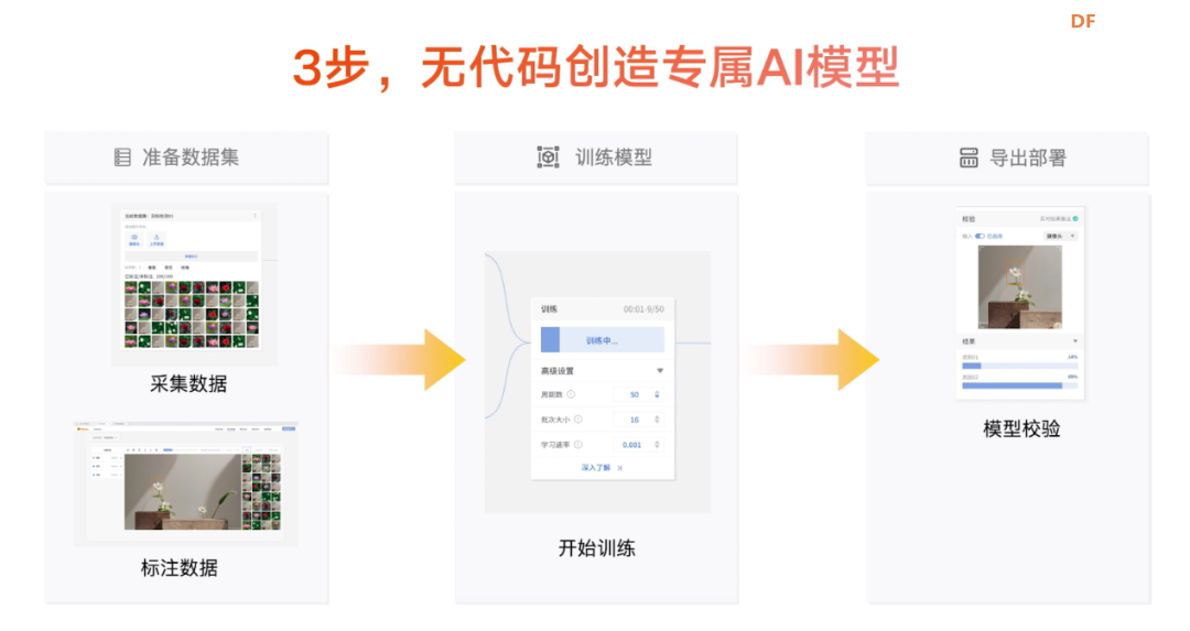 DF哈士奇2概览：科创竞赛神器，还是AI通识教育“国民...图26