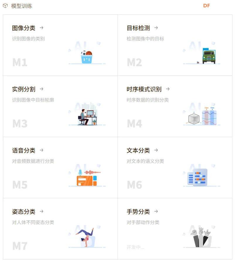 DF哈士奇2概览：科创竞赛神器，还是AI通识教育“国民...图29