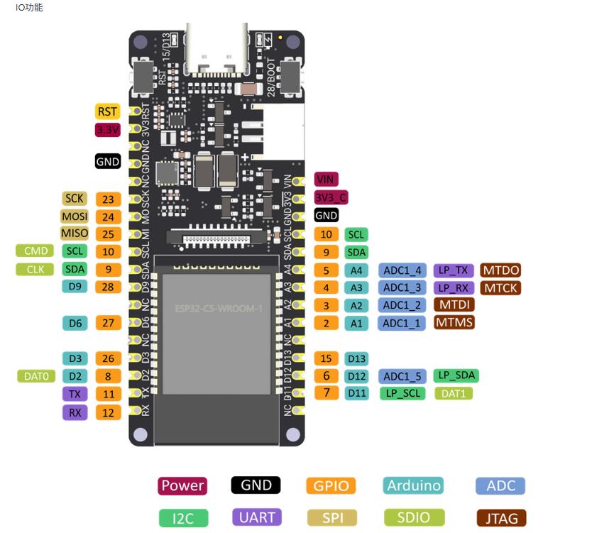 ESP32-C5系列连载02-老黄的金箍棒项目终于不用烂尾了图1