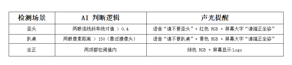 行空板K10 + 二哈识图 2 给脊柱请一位“AI 坐姿小卫士”图2