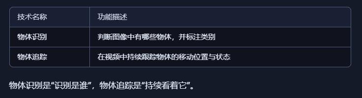 【花雕动手做】AI视觉传感二哈识图2之物体追踪参数设置图1