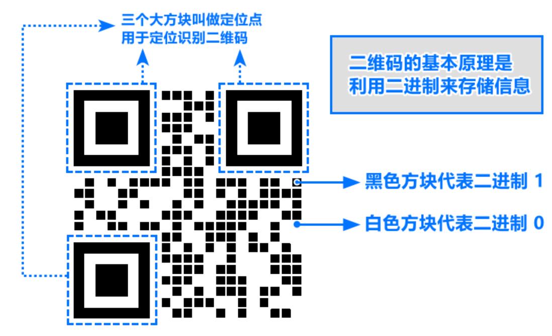 【花雕动手做】AI 视觉二哈识图 2 之二维码识别参数设置图4