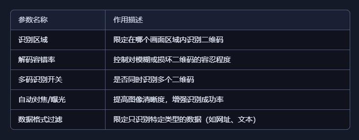 【花雕动手做】AI 视觉二哈识图 2 之二维码识别参数设置图3