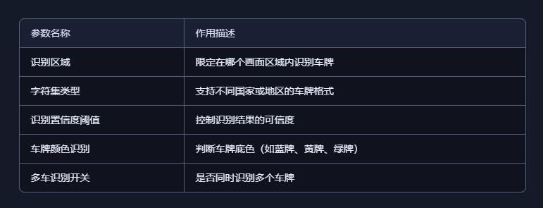 【花雕动手做】AI 视觉传感器二哈识图 2 之车牌识别图2