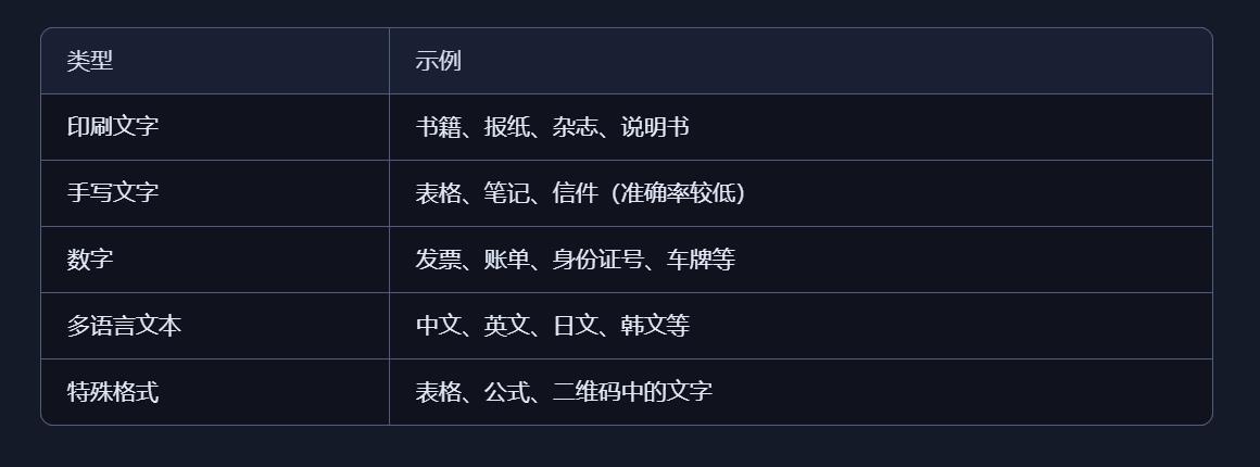 【花雕动手做】AI视觉二哈识图2之光学字符识别参数设置图4