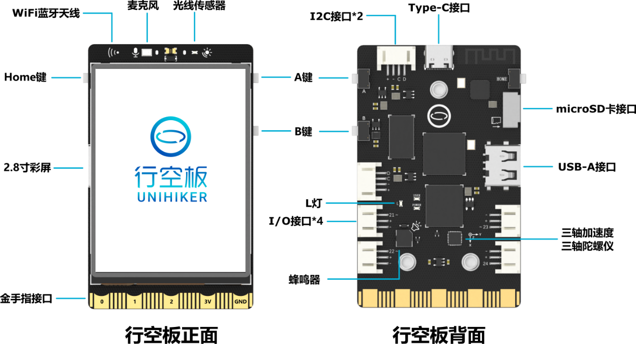 二哈识图2 +行空板M10+M10扩展板组合+超声波+本地DeepSeek...图10