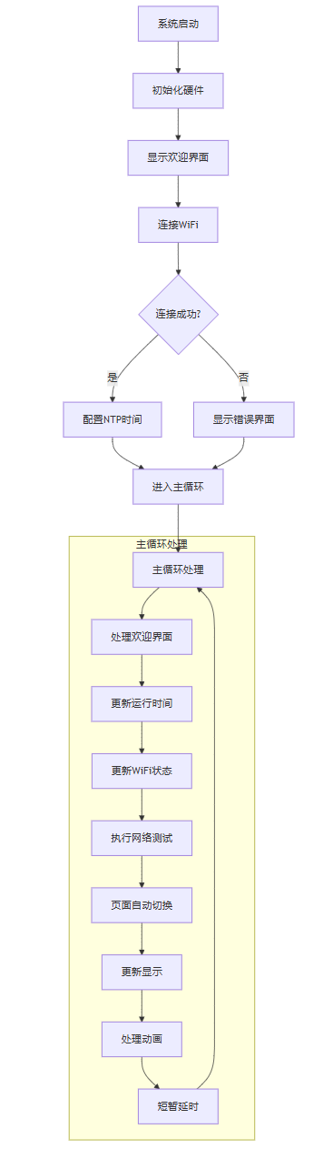 [FireBeetle 2 ESP32-C5]ESP32-C5 WiFi网络状态监测器图1