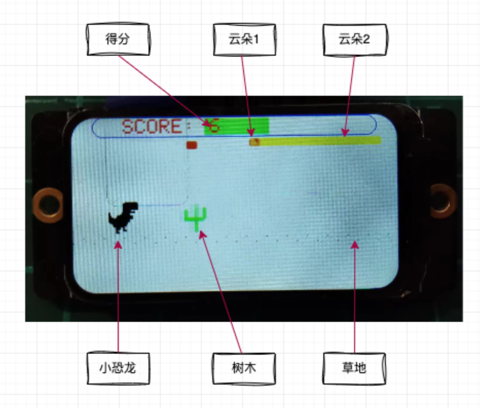 FireBeetle 2 ESP32-C5+GDI显示屏玩恐龙快跑小游戏图3