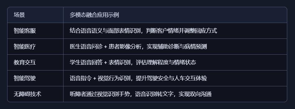 从人体感知数量级看AI语音识别与视觉识别的差异与优势图3
