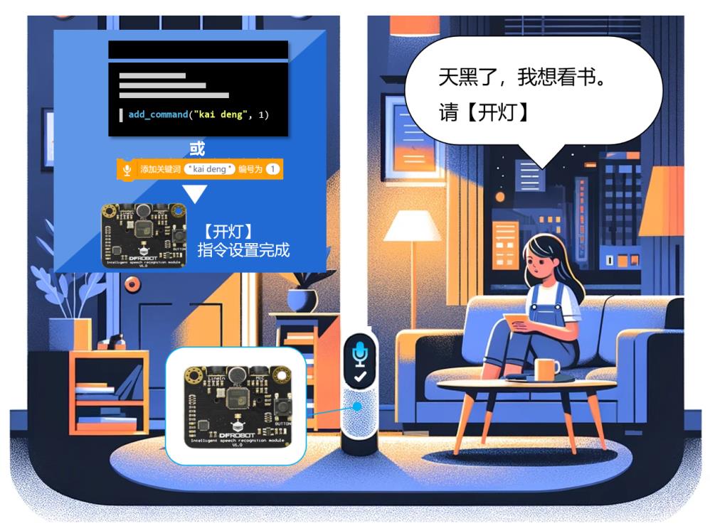 从人体感知数量级看AI语音识别与视觉识别的差异与优势图2