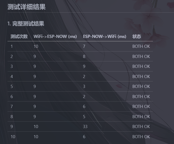 [ESP8266/ESP32]AI帮我写代码--espnow和wifi共存性能测试图3