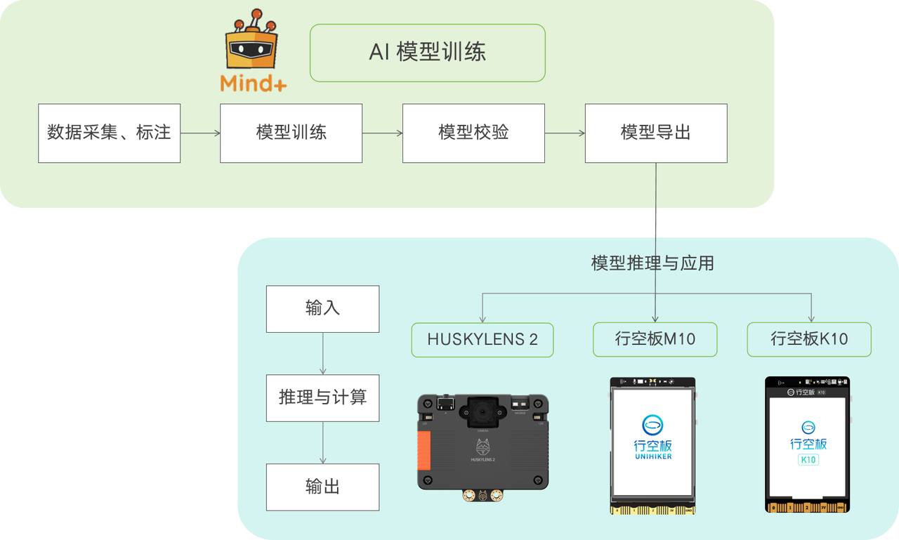 Mind+模型训练工具·图像分类任务：中草药智能识别器图6