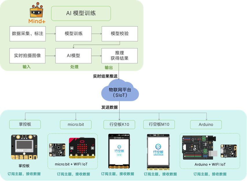 Mind+模型训练工具·图像分类任务：中草药智能识别器图5