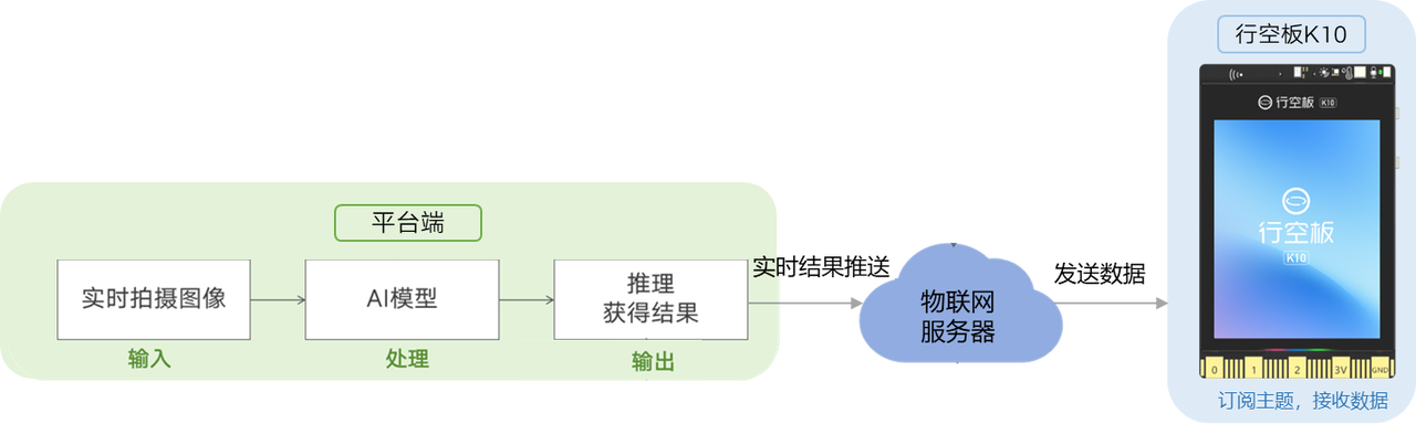 Mind+模型训练工具·图像分类任务：中草药智能识别器图20
