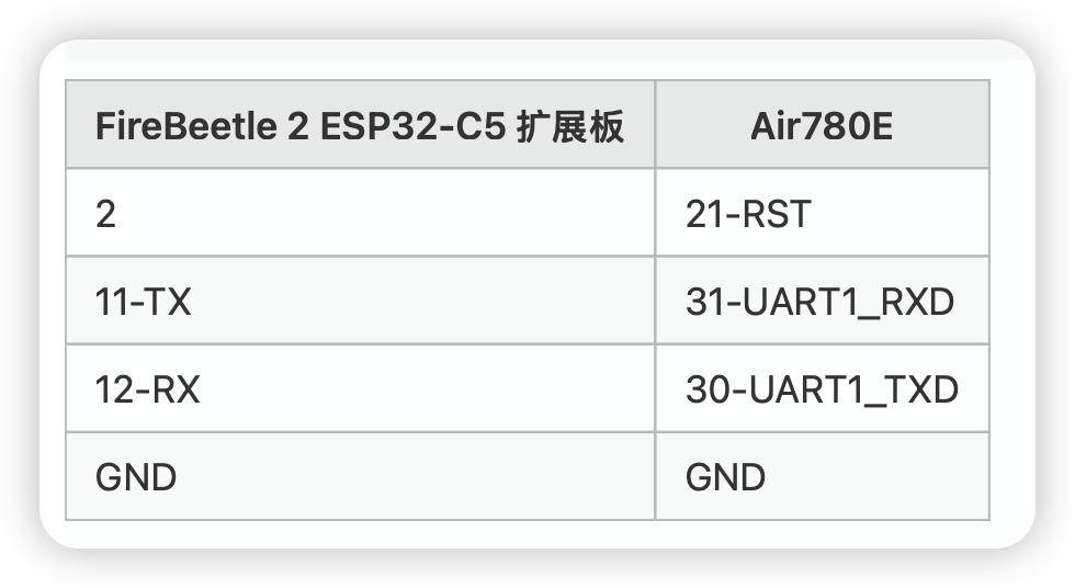 FireBeetle 2 ESP32-C5开发板 + Air780E 做随身WiFi图14
